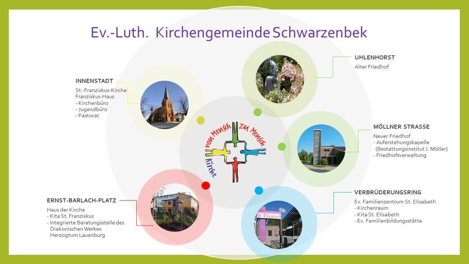 Organigramm der Kirchengemeinde Schwarzenbek